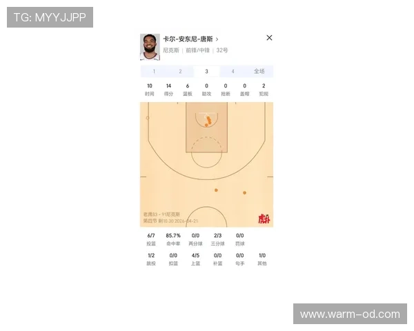 唐斯低位单打效率提升显著 拉开球队内线得分空间