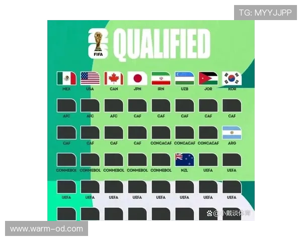 2026世界杯48支球队怎么分组和出线规则是什么