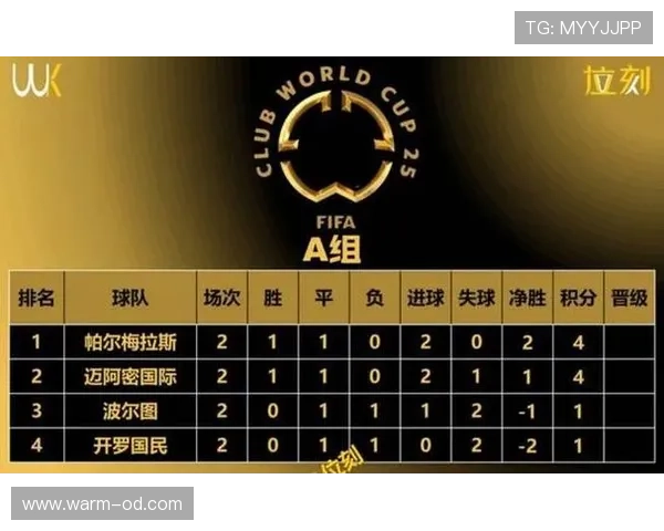 2026世界杯48队12小组赛制如何规定，小组第三怎么出线