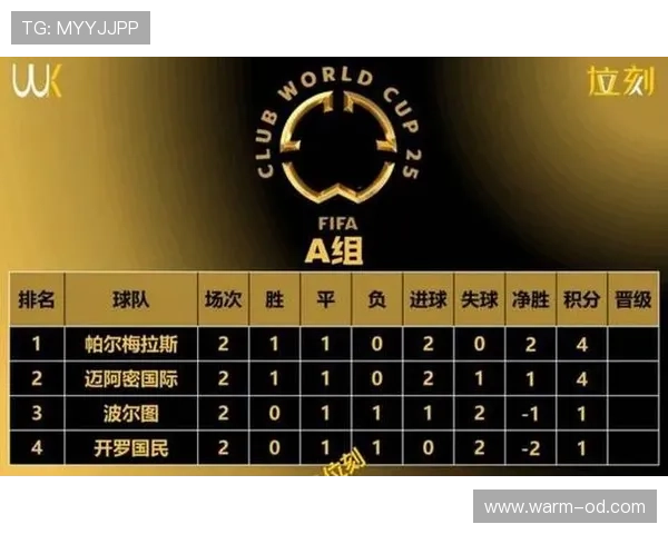 2026世界杯48队参赛规则详解:小组赛晋级名额如何分配 2026世界杯48队参赛规则详解:小组赛晋级名额如何分配
